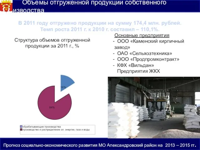 Объемы отгруженной продукции собственного производства Прогноз социально-экономического развития МО Александровский район на