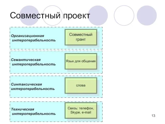 Совместный проект