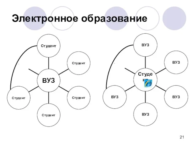 Электронное образование