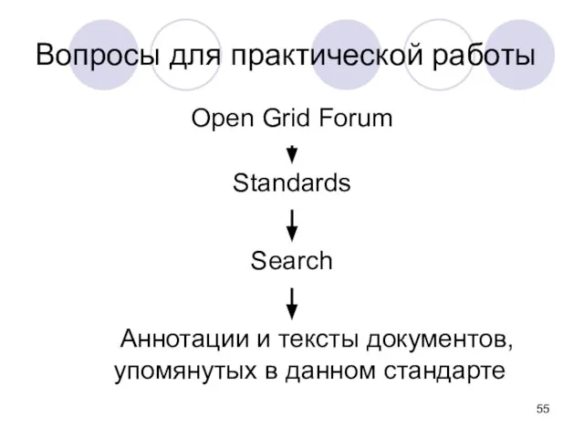 Вопросы для практической работы Open Grid Forum Standards Search Аннотации и тексты