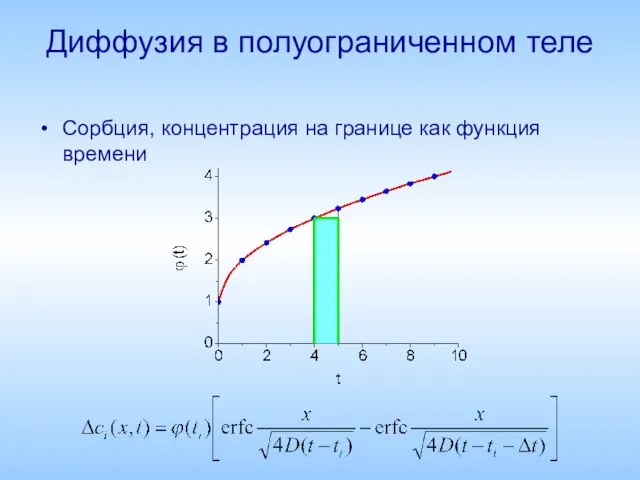 Диффузия в полуограниченном теле Сорбция, концентрация на границе как функция времени