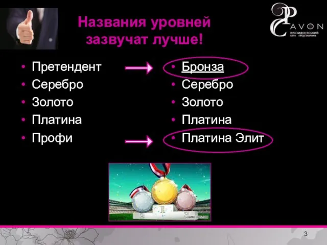 Названия уровней зазвучат лучше! Претендент Серебро Золото Платина Профи Бронза Серебро Золото Платина Платина Элит