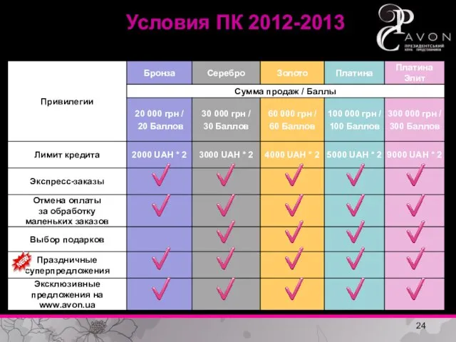 Условия ПК 2012-2013