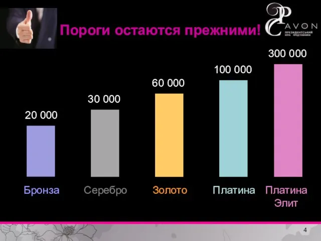 Пороги остаются прежними! Серебро Золото Платина 20 000 30 000 60 000