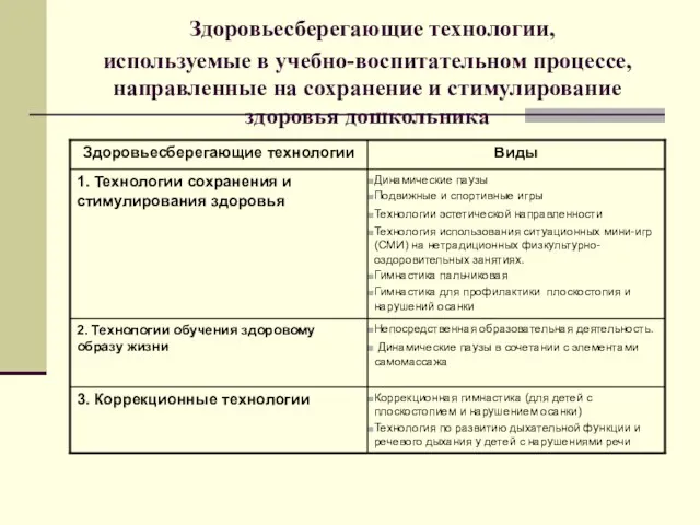 Здоровьесберегающие технологии, используемые в учебно-воспитательном процессе, направленные на сохранение и стимулирование здоровья дошкольника