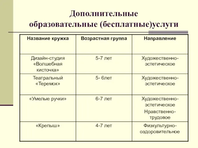 Дополнительные образовательные (бесплатные)услуги