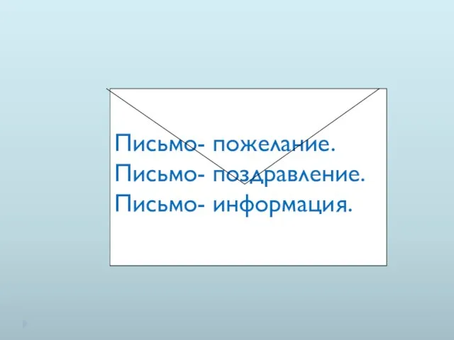 Письмо- пожелание. Письмо- поздравление. Письмо- информация.