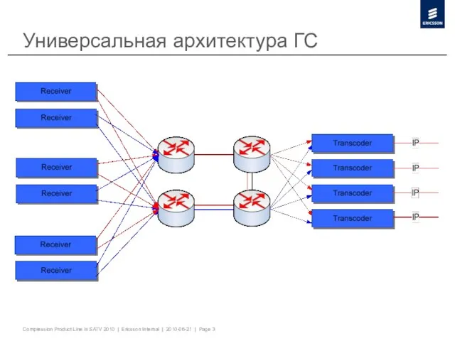 Универсальная архитектура ГС