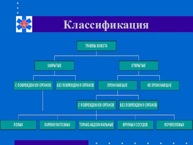 Классификация