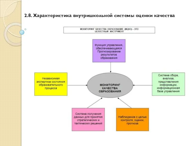 2.8. Характеристика внутришкольной системы оценки качества