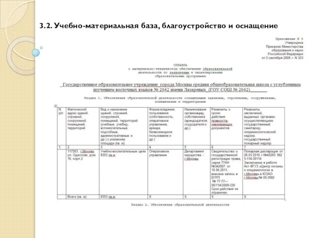 3.2. Учебно-материальная база, благоустройство и оснащение