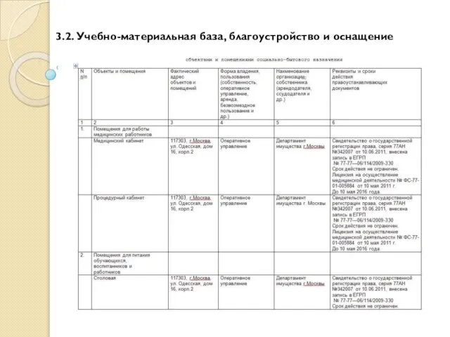 3.2. Учебно-материальная база, благоустройство и оснащение