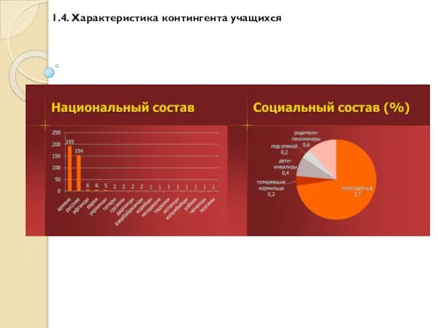 1.4. Характеристика контингента учащихся