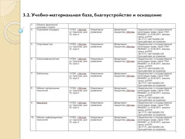 3.2. Учебно-материальная база, благоустройство и оснащение