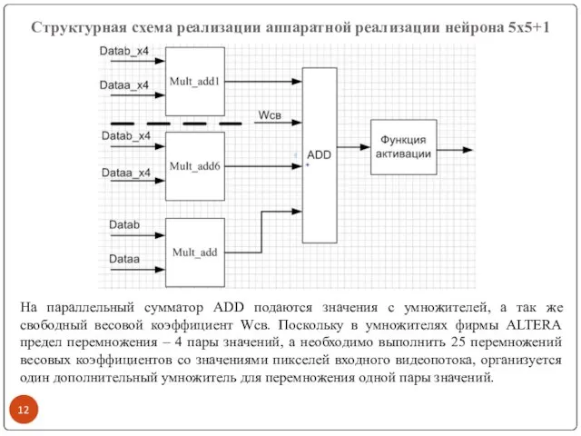 На параллельный сумматор ADD подаются значения с умножителей, а так же свободный