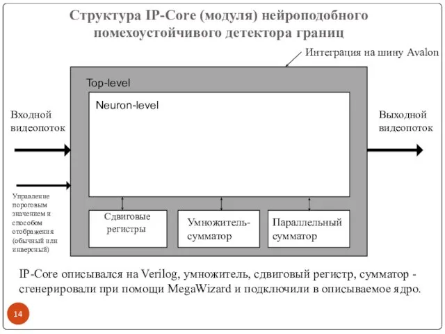 Структура IP-Core (модуля) нейроподобного помехоустойчивого детектора границ Top-level Neuron-level Сдвиговые регистры Умножитель-