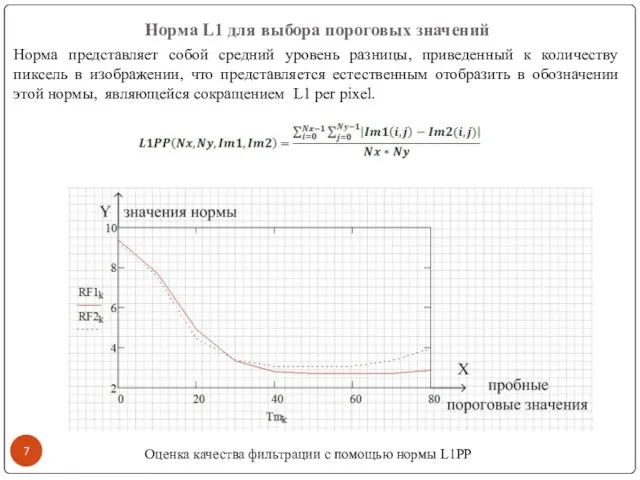 Оценка качества фильтрации с помощью нормы L1PP Норма представляет собой средний уровень