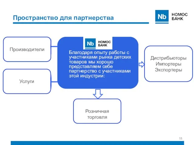 Благодаря опыту работы с участниками рынка детских товаров мы хорошо представляем себе