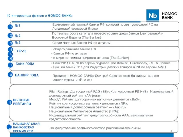 10 интересных фактов о НОМОС-БАНКе 2 3 6 7 8 9 10 4 5