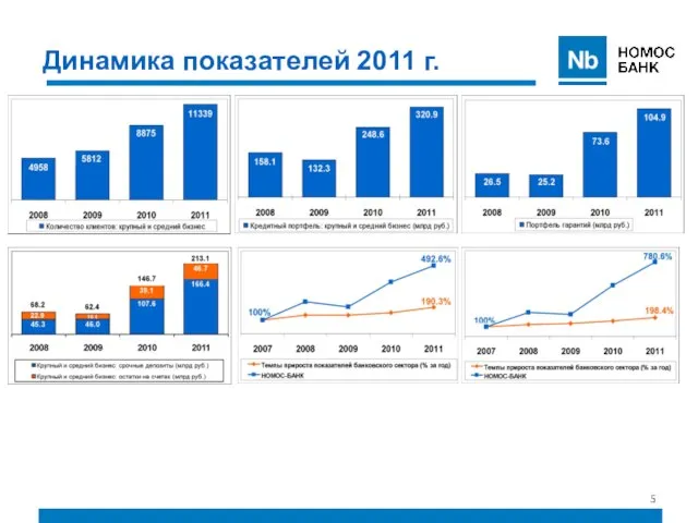 Динамика показателей 2011 г. Объем портфелей предприятий энергетической отрасли по состоянию на
