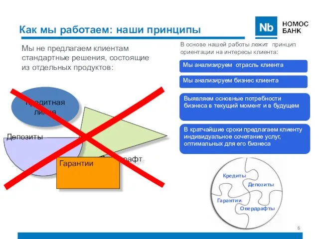 Как мы работаем: наши принципы Кредитная линия Овердрафт Депозиты Гарантии Мы не