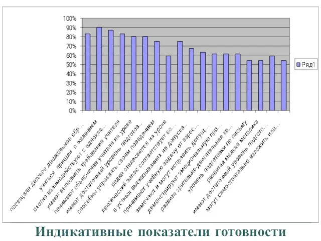 Индикативные показатели готовности