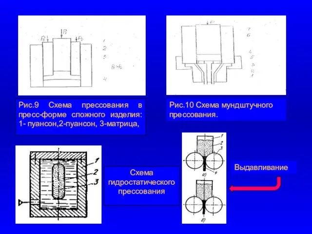 Рис.9 Схема прессования в пресс-форме сложного изделия: 1- пуансон,2-пуансон, 3-матрица, Рис.10 Схема