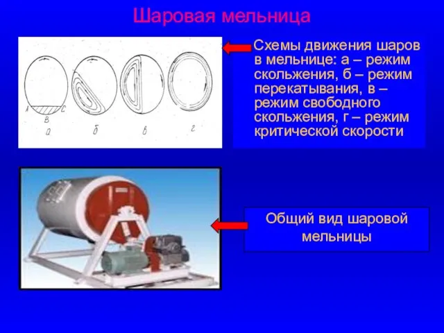 Шаровая мельница Схемы движения шаров в мельнице: а – режим скольжения, б