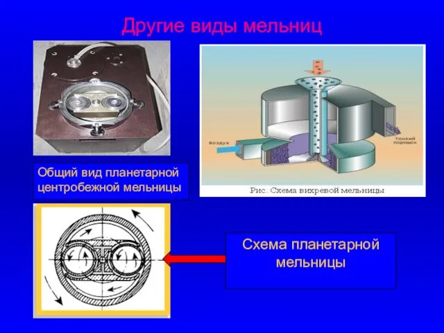 Другие виды мельниц Схема планетарной мельницы Общий вид планетарной центробежной мельницы