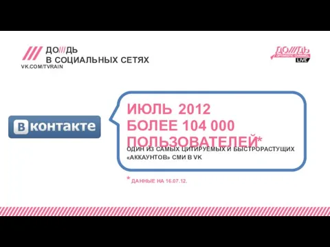 ДО///ДЬ В СОЦИАЛЬНЫХ СЕТЯХ VK.COM/TVRAIN ИЮЛЬ 2012 БОЛЕЕ 104 000 ПОЛЬЗОВАТЕЛЕЙ* ОДИН