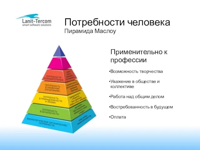 Потребности человека Пирамида Маслоу Применительно к профессии Возможность творчества Уважение в обществе