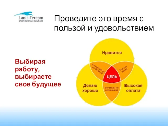 Проведите это время с пользой и удовольствием Выбирая работу, выбираете свое будущее