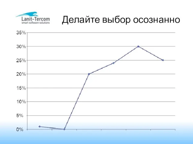 Делайте выбор осознанно