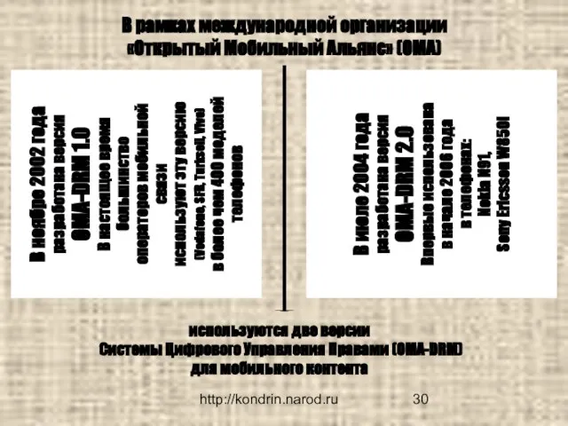 http://kondrin.narod.ru В рамках международной организации «Открытый Мобильный Альянс» (OMA) В ноябре 2002