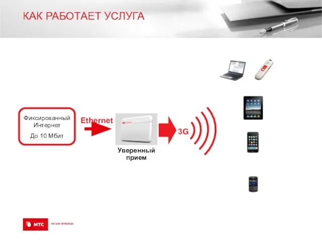 КАК РАБОТАЕТ УСЛУГА Ethernet 3G Уверенный прием Фиксированный Интернет До 10 Мбит