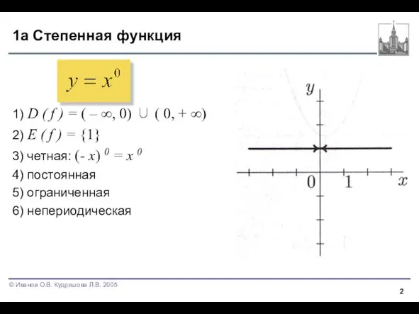 1а Степенная функция 1) D ( f ) = ( – ∞,