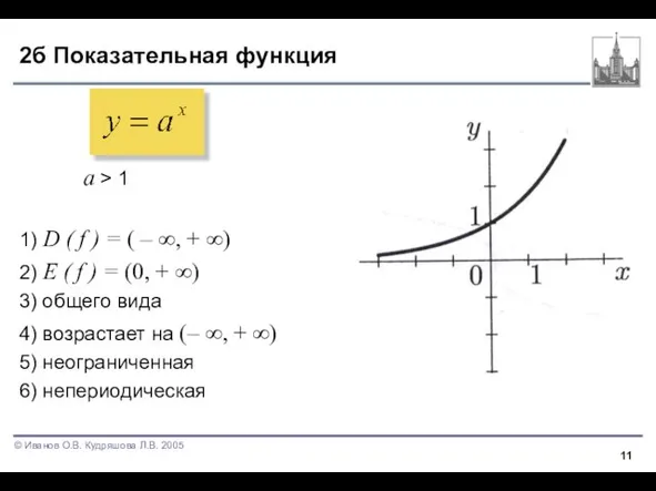 2б Показательная функция a > 1 1) D ( f ) =