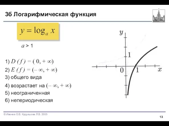 3б Логарифмическая функция a > 1 1) D ( f ) =