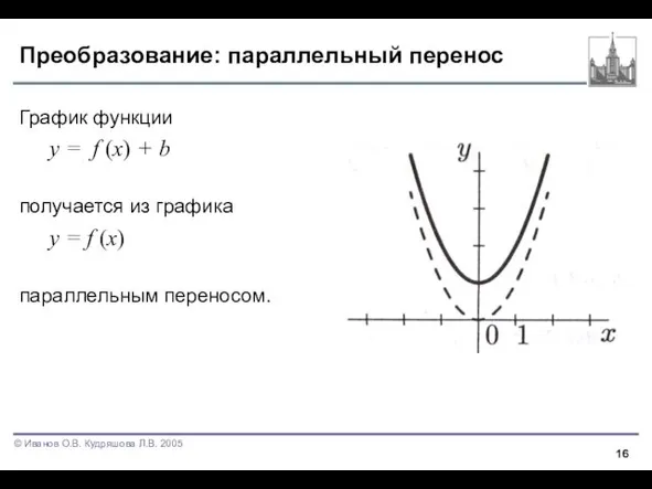 Преобразование: параллельный перенос График функции y = f (x) + b получается