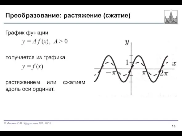 Преобразование: растяжение (сжатие) График функции y = A f (x), A >