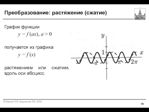 Преобразование: растяжение (сжатие) График функции y = f (ax), a > 0