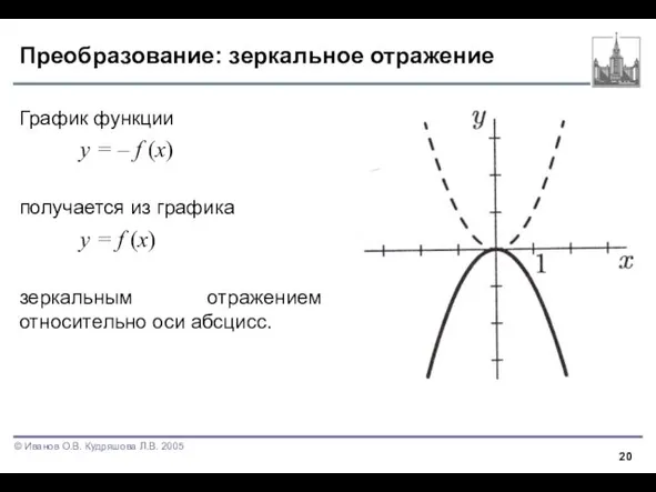 Преобразование: зеркальное отражение График функции y = – f (x) получается из