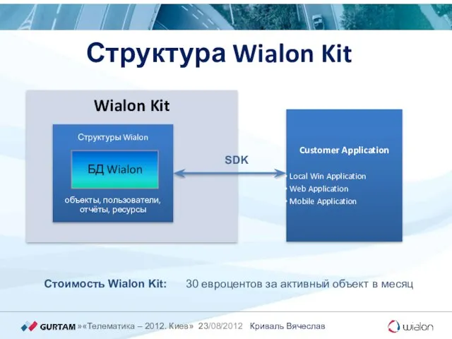 Структура Wialon Kit SDK Стоимость Wialon Kit: 30 евроцентов за активный объект в месяц