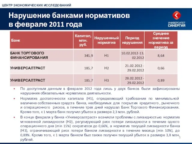 Нарушение банками нормативов в феврале 2011 года По доступным данным в феврале