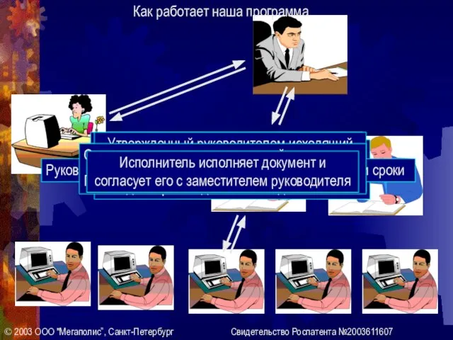 Как работает наша программа © 2003 ООО "Мегаполис”, Санкт-Петербург Свидетельство Роспатента №2003611607