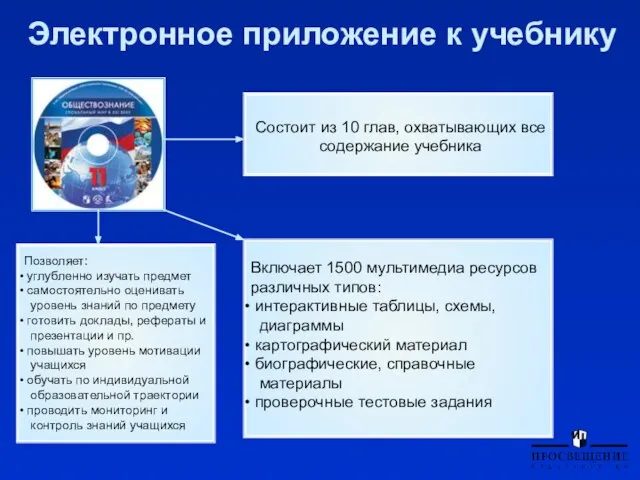 Электронное приложение к учебнику Состоит из 10 глав, охватывающих все содержание учебника