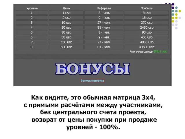 Как видите, это обычная матрица 3х4, с прямыми расчётами между участниками, без