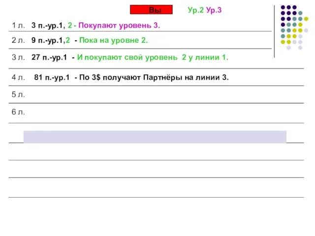 Вы 1 л. 3 п.-ур.1, 2 2 л. 9 п.-ур.1,2 - Пока