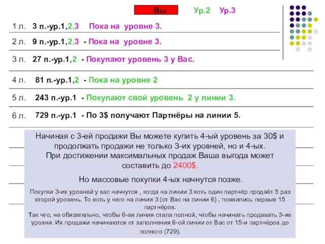 Вы 1 л. 3 п.-ур.1,2,3 2 л. 9 п.-ур.1,2,3 - Пока на