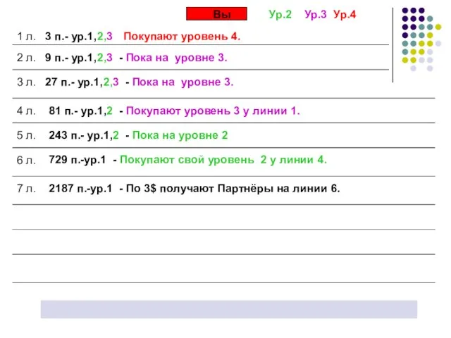 Вы 1 л. 3 п.- ур.1,2,3 2 л. 9 п.- ур.1,2,3 -